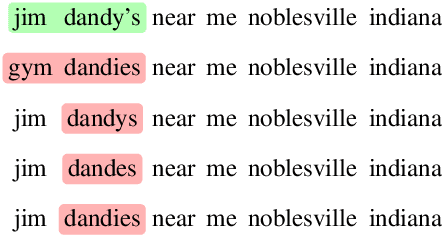 Figure 3 for Entity-Aware Language Model as an Unsupervised Reranker