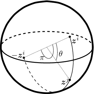 Figure 1 for Learning Hash Codes via Hamming Distance Targets