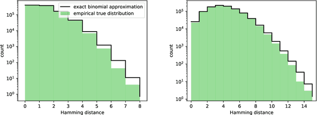 Figure 3 for Learning Hash Codes via Hamming Distance Targets