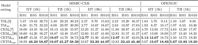 Figure 2 for Improving Joint Learning of Chest X-Ray and Radiology Report by Word Region Alignment