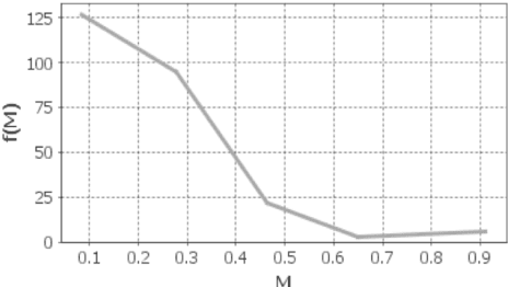 Figure 1 for Bayesian Learning of Clique Tree Structure