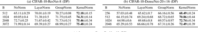 Figure 4 for Kernel Normalized Convolutional Networks for Privacy-Preserving Machine Learning