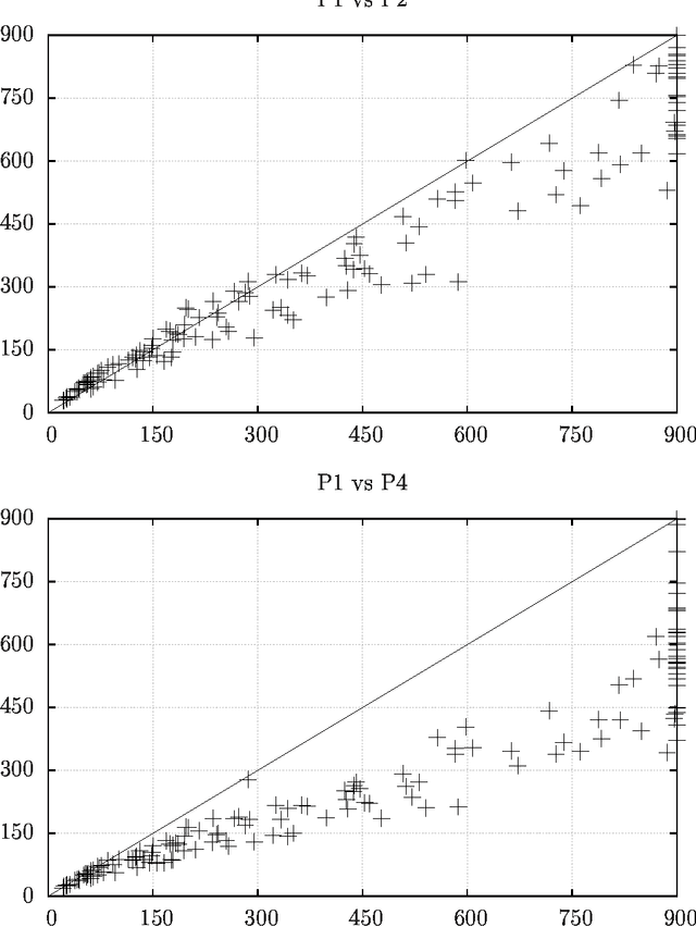 Figure 2 for Exploiting Parallelism for Hard Problems in Abstract Argumentation: Technical Report