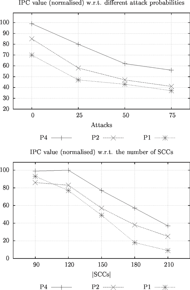 Figure 3 for Exploiting Parallelism for Hard Problems in Abstract Argumentation: Technical Report