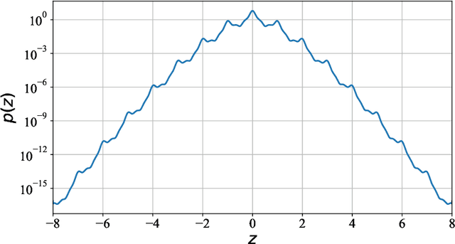 Figure 1 for Cactus Mechanisms: Optimal Differential Privacy Mechanisms in the Large-Composition Regime