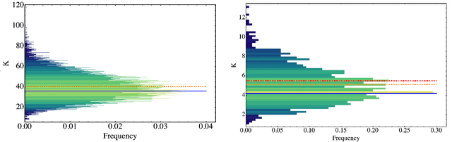 Figure 3 for An analytic theory for the dynamics of wide quantum neural networks