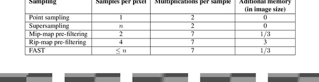 Figure 4 for The Analysis of Projective Transformation Algorithms for Image Recognition on Mobile Devices