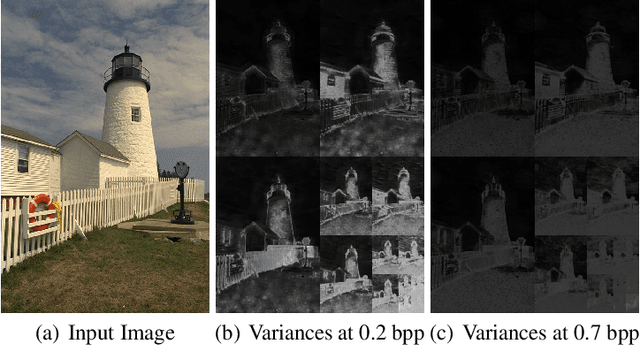 Figure 2 for End-to-End Image Compression with Probabilistic Decoding