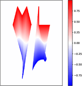 Figure 2 for SS-MAIL: Self-Supervised Multi-Agent Imitation Learning