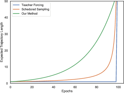 Figure 3 for SS-MAIL: Self-Supervised Multi-Agent Imitation Learning