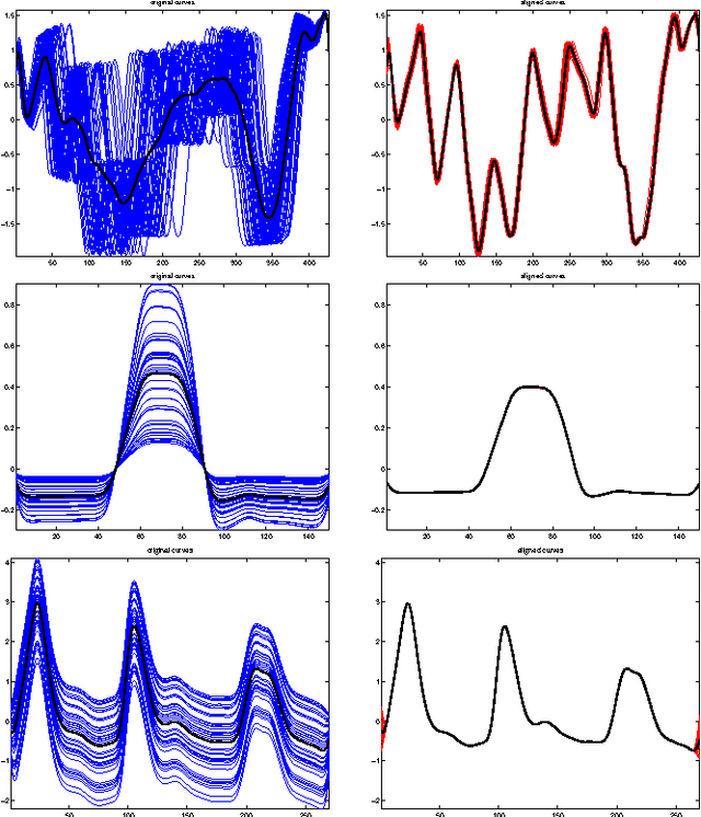 Figure 1 for Nonparametric Curve Alignment