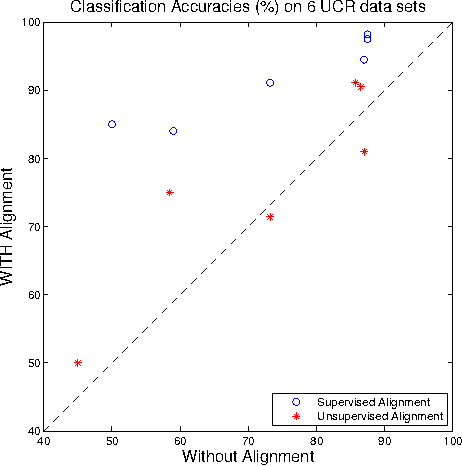 Figure 2 for Nonparametric Curve Alignment