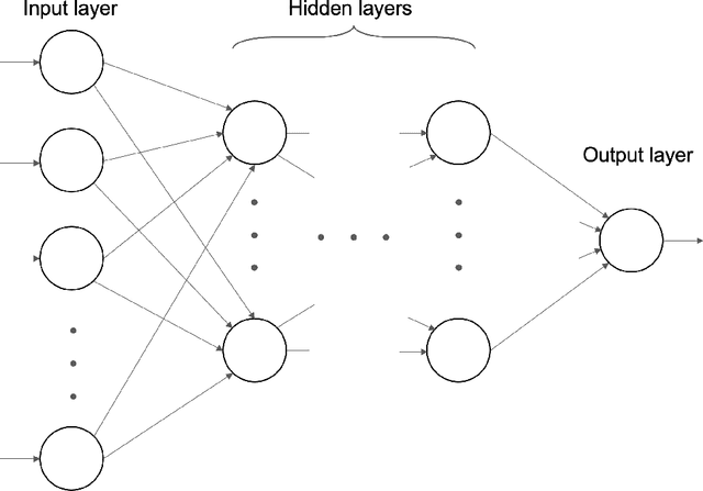Figure 3 for NPLIC: A Machine Learning Approach to Piecewise Linear Interface Construction