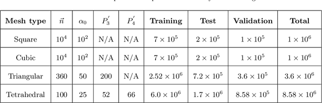Figure 2 for NPLIC: A Machine Learning Approach to Piecewise Linear Interface Construction