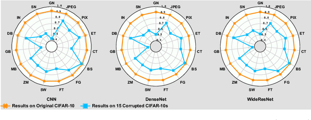 Figure 3 for DeepRepair: Style-Guided Repairing for DNNs in the Real-world Operational Environment
