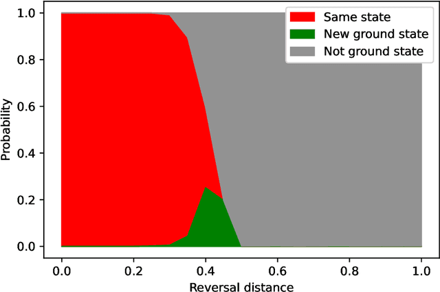 Figure 1 for Travel time optimization on multi-AGV routing by reverse annealing
