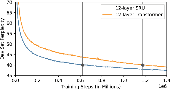 Figure 3 for ASAPP-ASR: Multistream CNN and Self-Attentive SRU for SOTA Speech Recognition