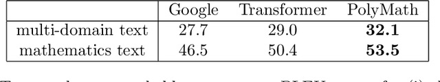 Figure 2 for Machine Translation of Mathematical Text