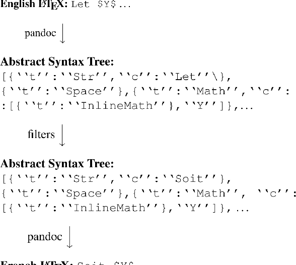 Figure 1 for Machine Translation of Mathematical Text