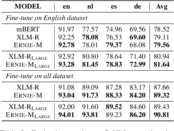 Figure 4 for ERNIE-M: Enhanced Multilingual Representation by Aligning Cross-lingual Semantics with Monolingual Corpora