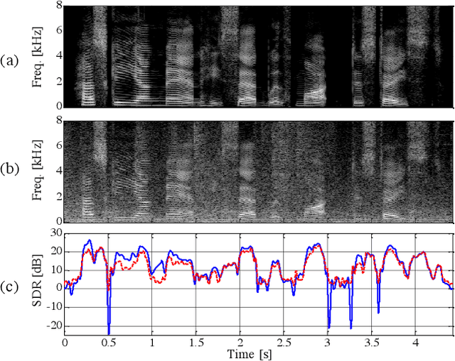 Figure 1 for Trainable Adaptive Window Switching for Speech Enhancement