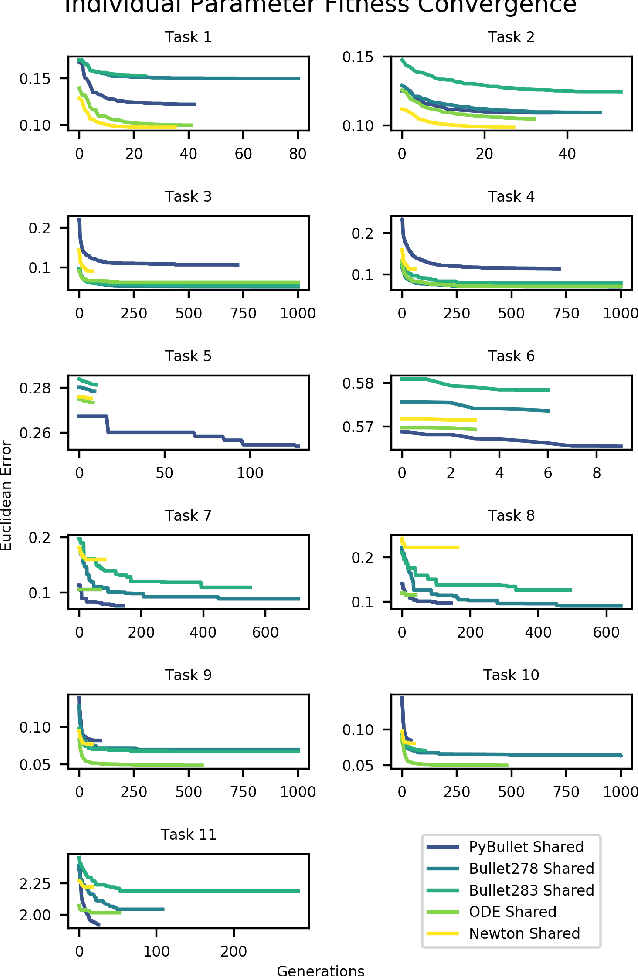 Figure 3 for Traversing the Reality Gap via Simulator Tuning