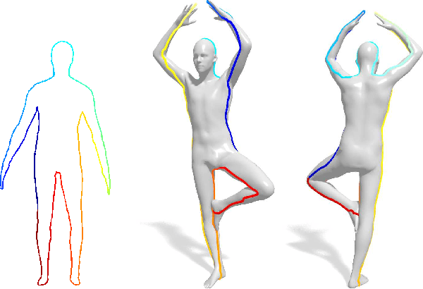 Figure 1 for Efficient Globally Optimal 2D-to-3D Deformable Shape Matching
