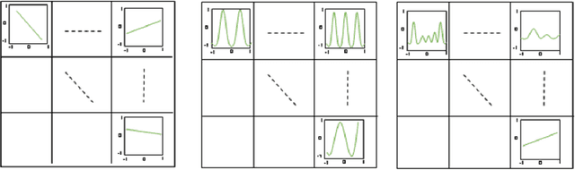 Figure 1 for 2D Self-Organized ONN Model For Handwritten Text Recognition