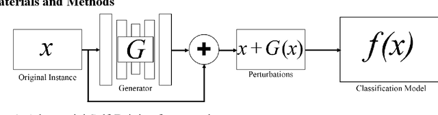 Figure 1 for Applying adversarial networks to increase the data efficiency and reliability of Self-Driving Cars