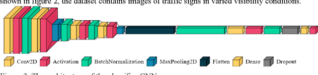 Figure 3 for Applying adversarial networks to increase the data efficiency and reliability of Self-Driving Cars