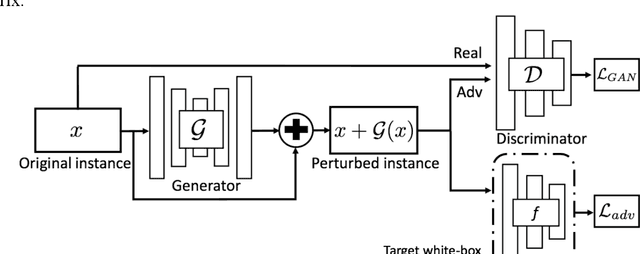 Figure 4 for Applying adversarial networks to increase the data efficiency and reliability of Self-Driving Cars