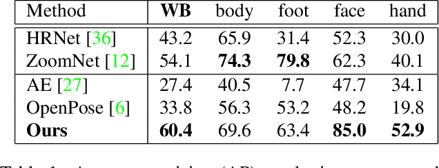 Figure 2 for Keypoint Communities
