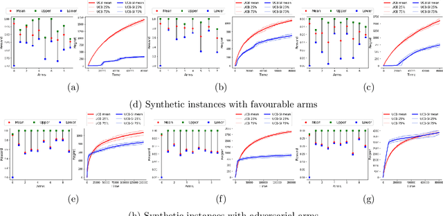 Figure 1 for Warm Starting Bandits with Side Information from Confounded Data