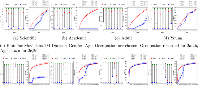 Figure 2 for Warm Starting Bandits with Side Information from Confounded Data