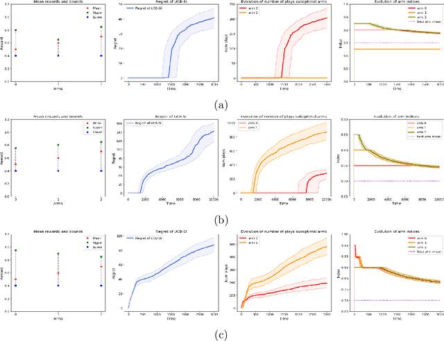 Figure 3 for Warm Starting Bandits with Side Information from Confounded Data