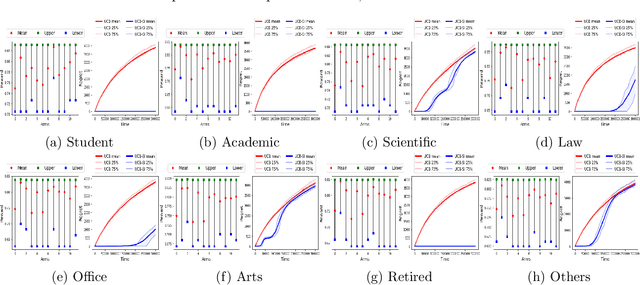 Figure 4 for Warm Starting Bandits with Side Information from Confounded Data