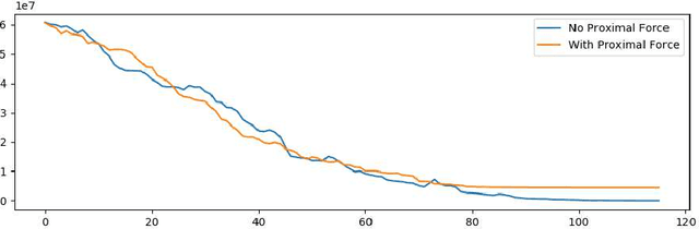 Figure 1 for A Computational Theory for Life-Long Learning of Semantics