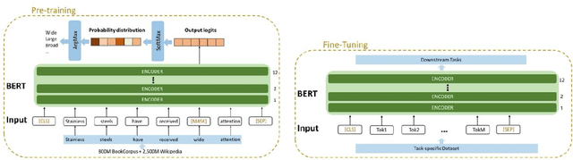 Figure 1 for Searching for chromate replacements using natural language processing and machine learning algorithms