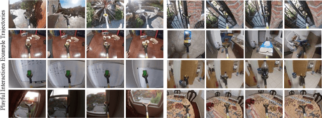 Figure 3 for Playful Interactions for Representation Learning