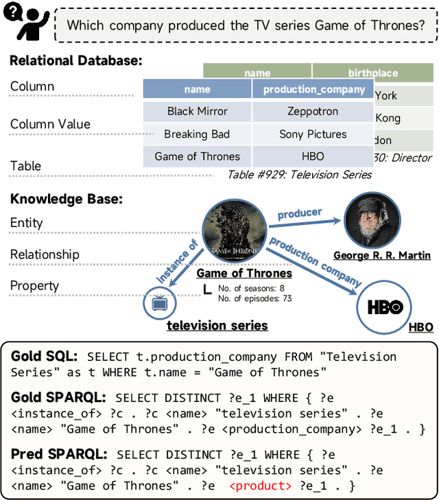 Figure 1 for Guiding the PLMs with Semantic Anchors as Intermediate Supervision: Towards Interpretable Semantic Parsing