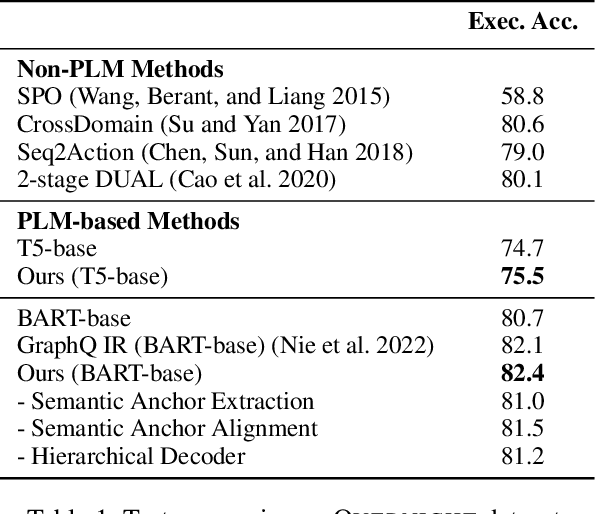 Figure 2 for Guiding the PLMs with Semantic Anchors as Intermediate Supervision: Towards Interpretable Semantic Parsing