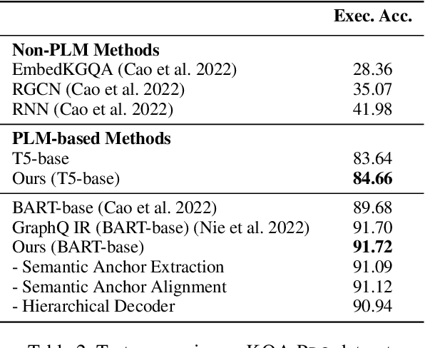 Figure 4 for Guiding the PLMs with Semantic Anchors as Intermediate Supervision: Towards Interpretable Semantic Parsing