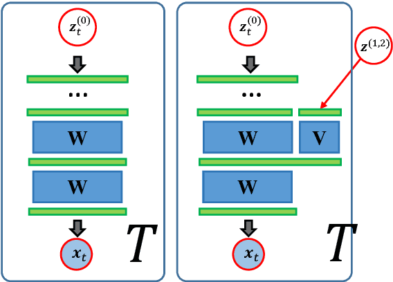 Figure 1 for Tied Hidden Factors in Neural Networks for End-to-End Speaker Recognition