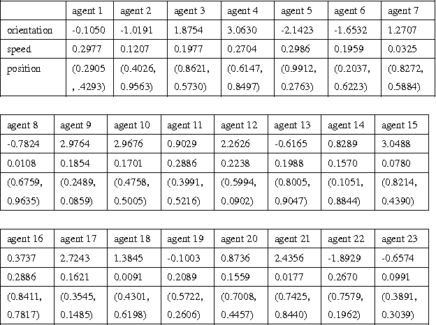 Figure 2 for Distributed sampled-data control of nonholonomic multi-robot systems with proximity networks