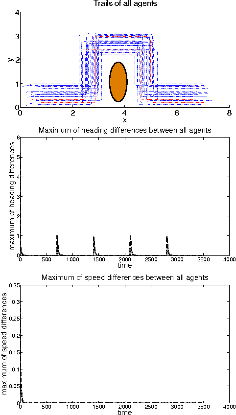 Figure 3 for Distributed sampled-data control of nonholonomic multi-robot systems with proximity networks