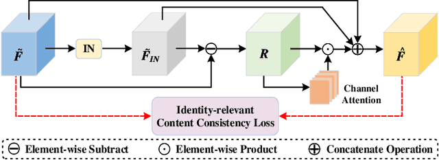 Figure 4 for Image-Specific Information Suppression and Implicit Local Alignment for Text-based Person Search