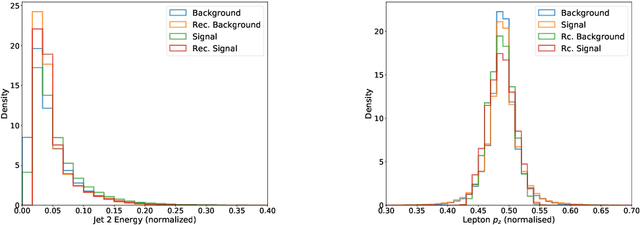 Figure 3 for Higgs analysis with quantum classifiers