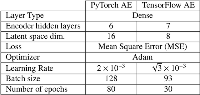 Figure 2 for Higgs analysis with quantum classifiers