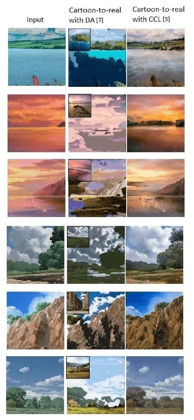 Figure 2 for Cartoon-to-real: An Approach to Translate Cartoon to Realistic Images using GAN