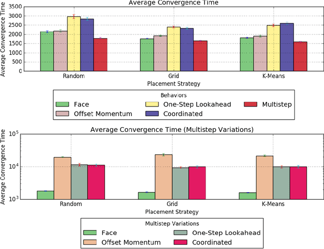 Figure 4 for Influencing Flock Formation in Low-Density Settings